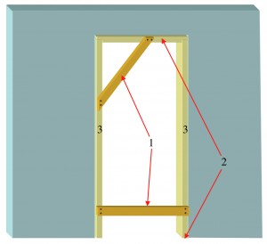 Positioning door lining in opening