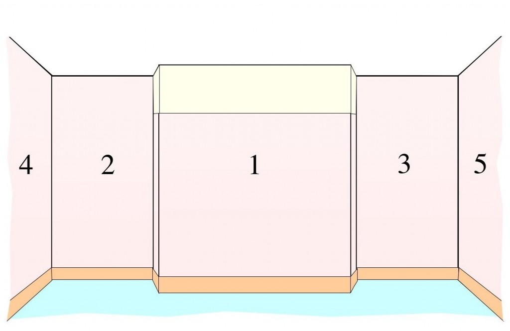 Julian Cassell's DIY Blog » Blog Archive Lining walls HOW TO DIY